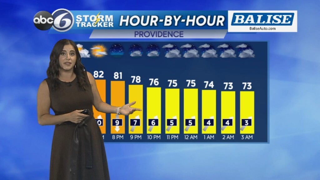 Tuesday Evening Forecast