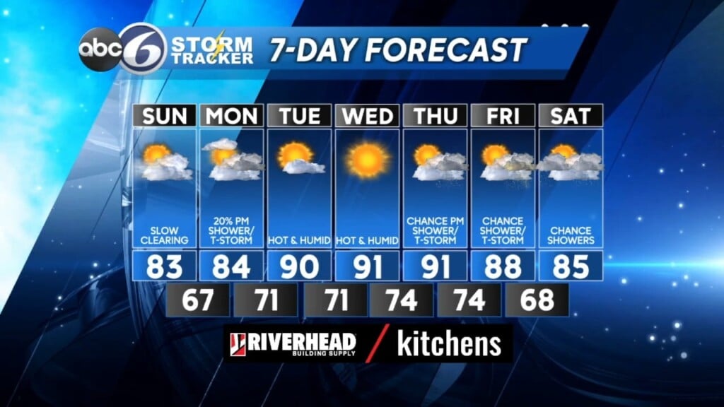 Sat Pm Weather