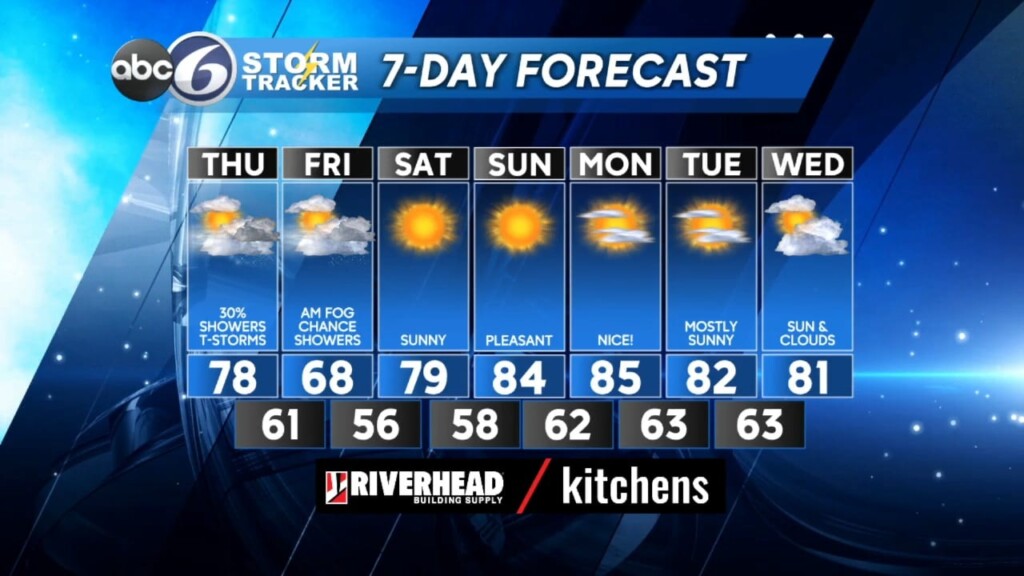Wed Pm Weather