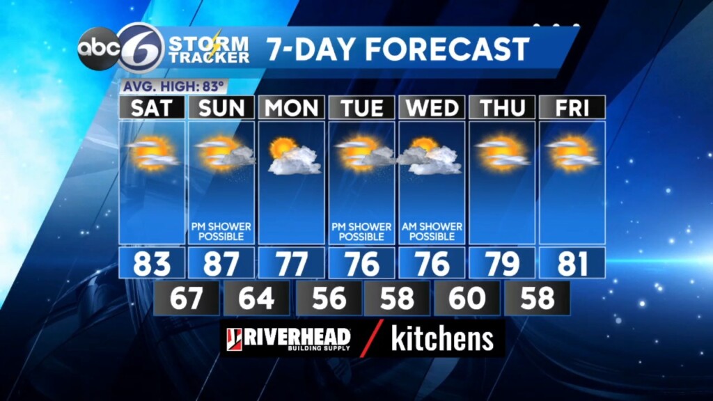 Friday Pm Weather