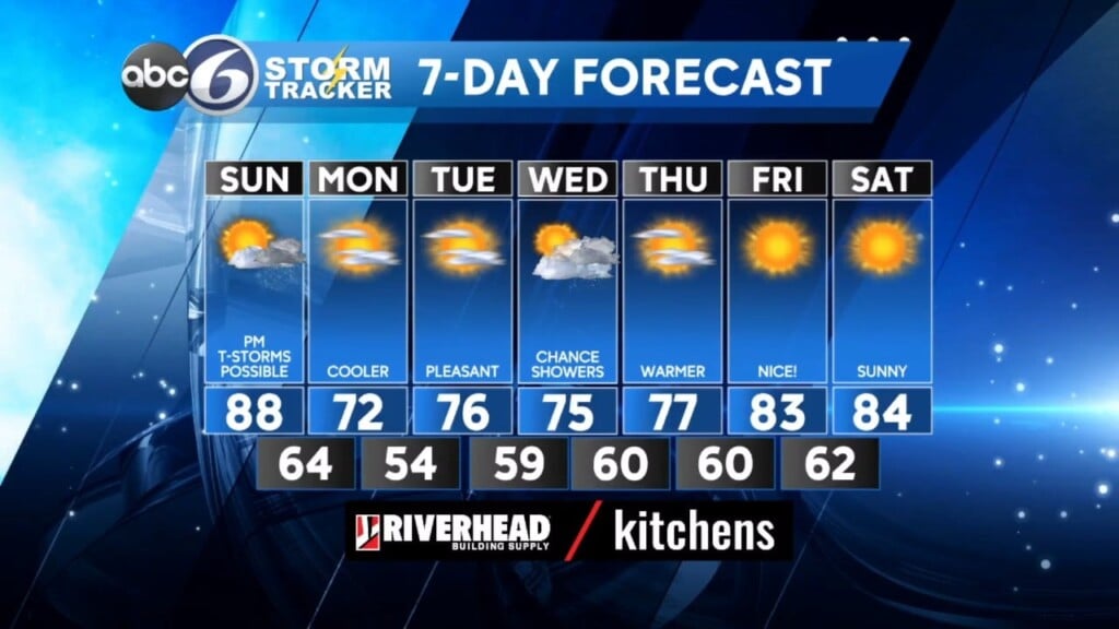 Saturday Pm Weather