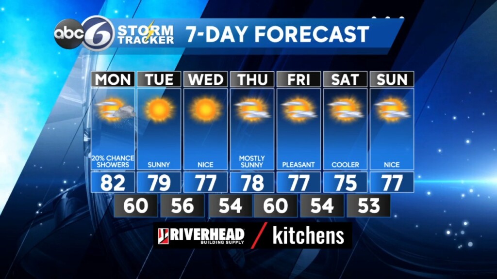 Sunday Pm Weather