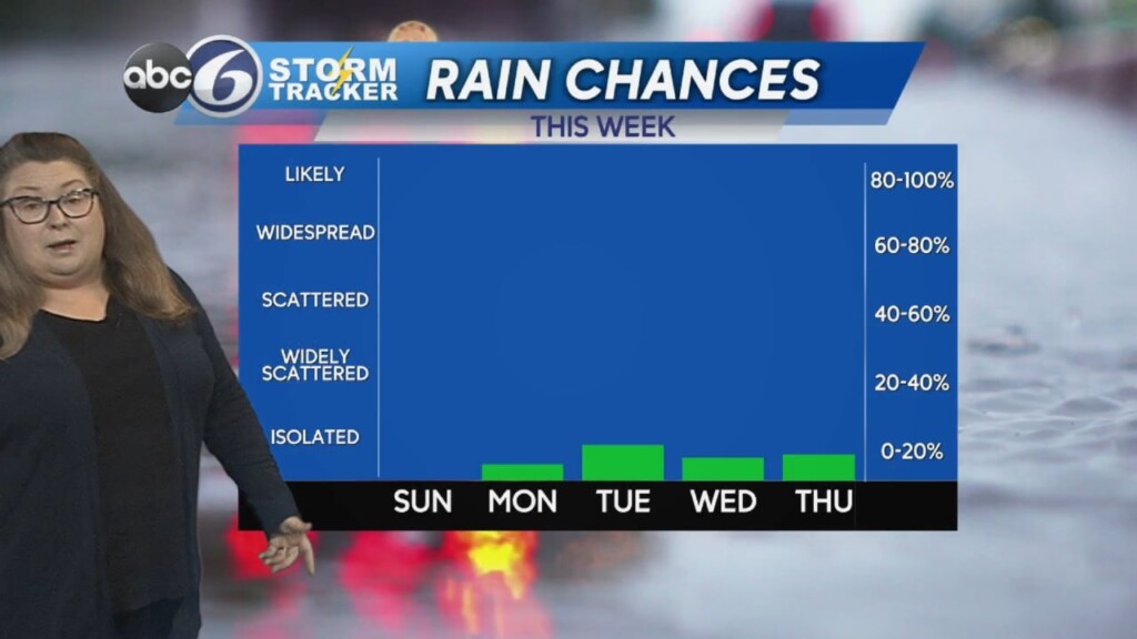 Sunday Pm Weather