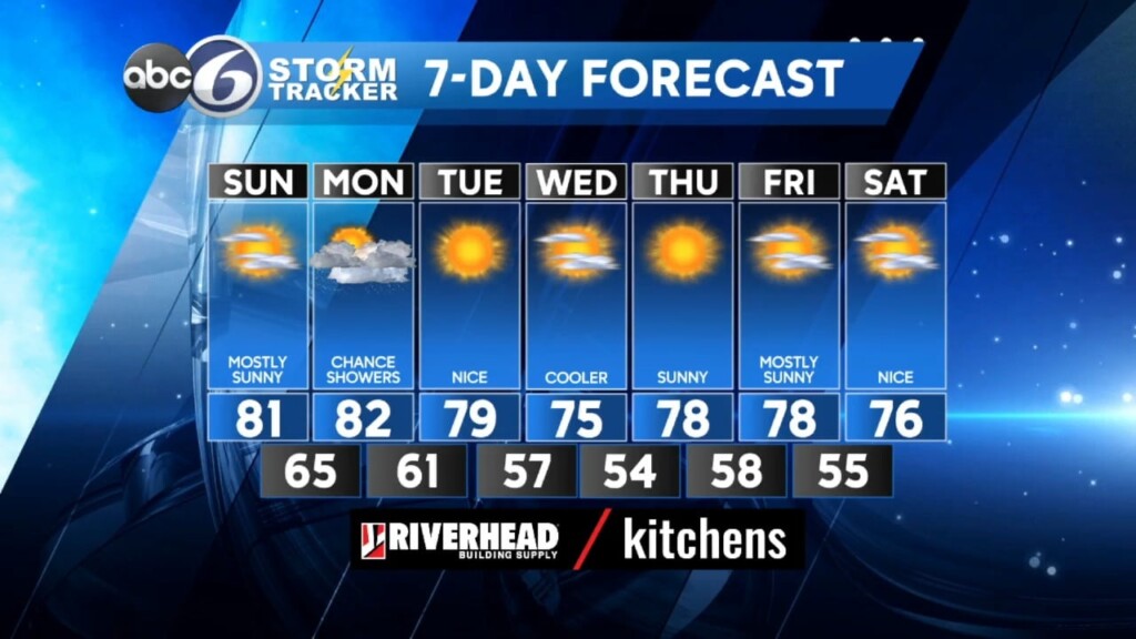 Sat Pm Weather