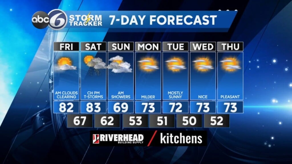 Thursday Pm Weather