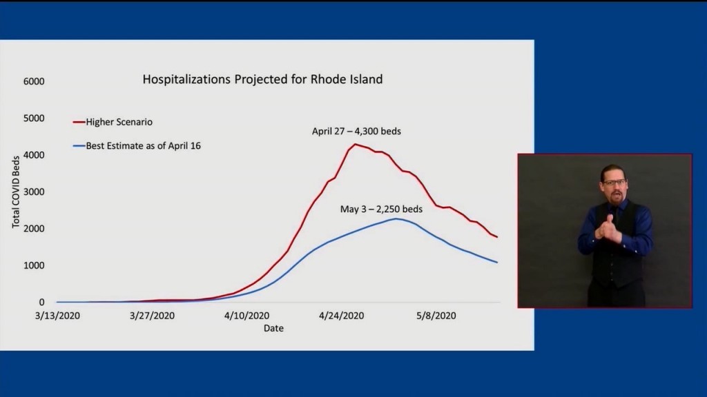 R.I. Hospitalization Projection