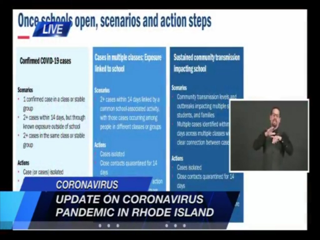 Coronavirus In Schools