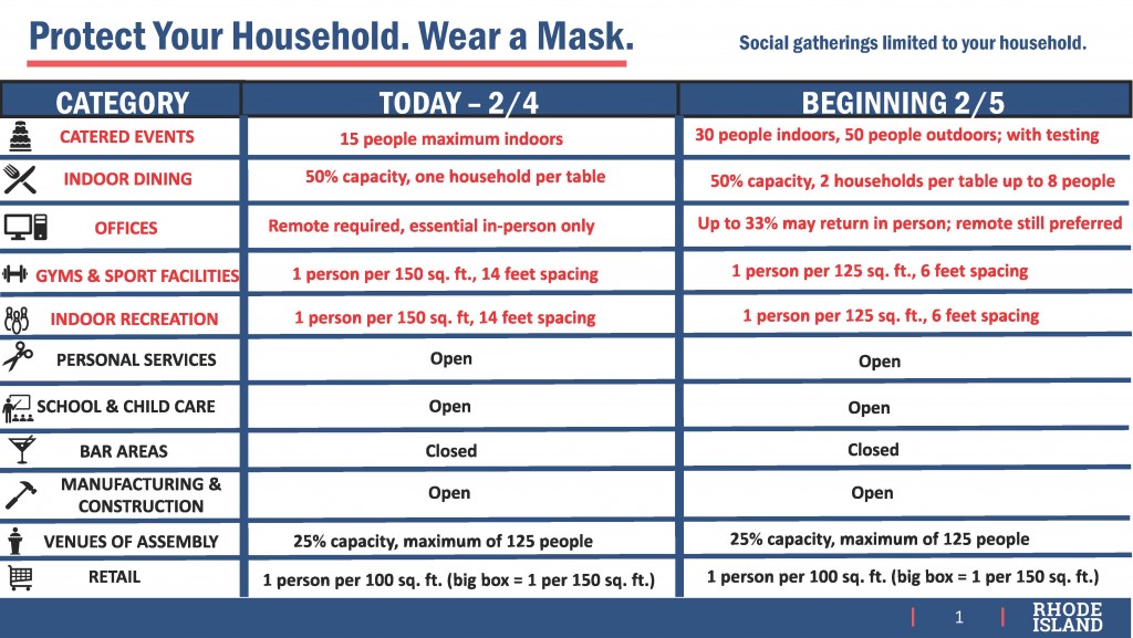 2421 Business Restrictions