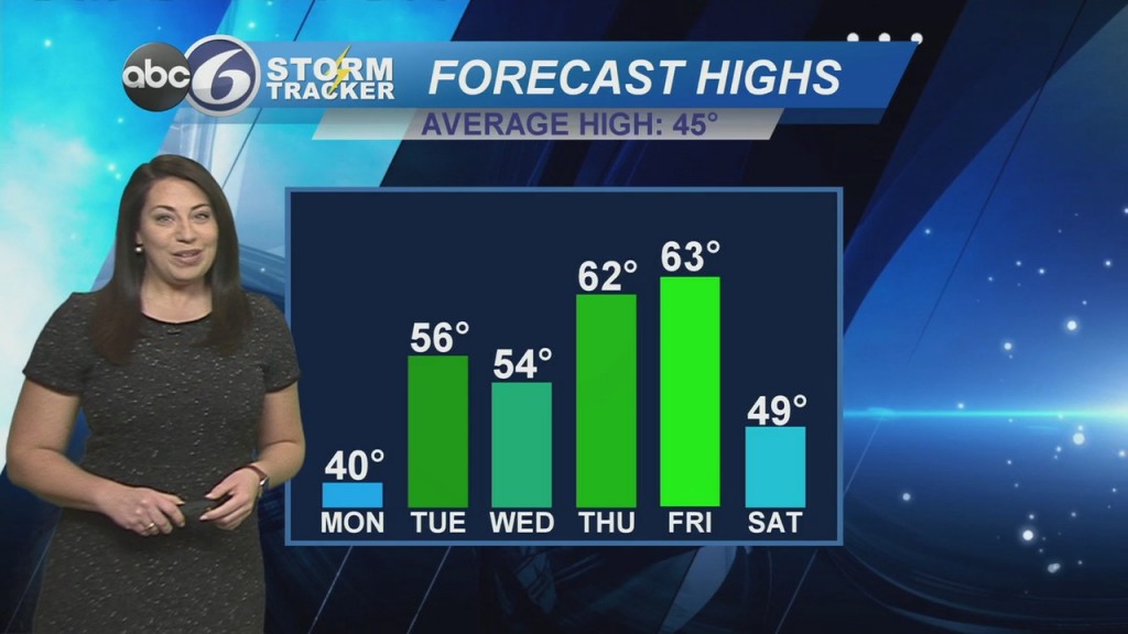 Chilly Today But Warming Begins Tomorrow
