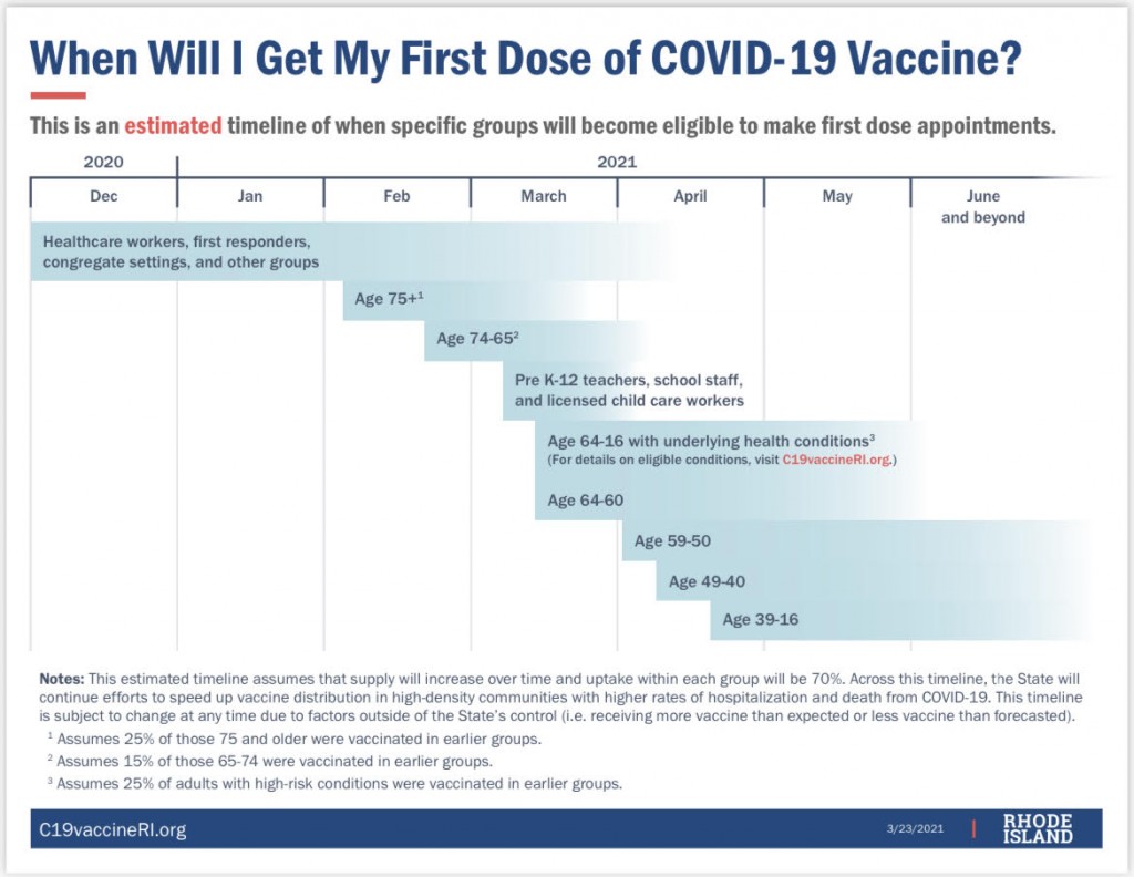 When Will I Get My First Dose Of Covid 19 Vaccine Slide
