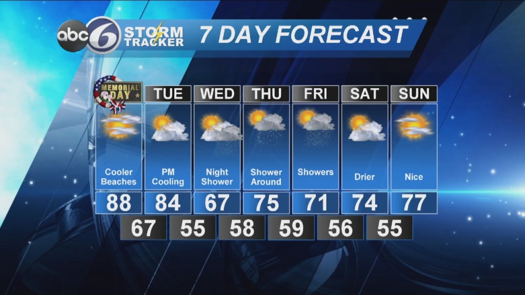 Feeling Like Summer Formemorial Day