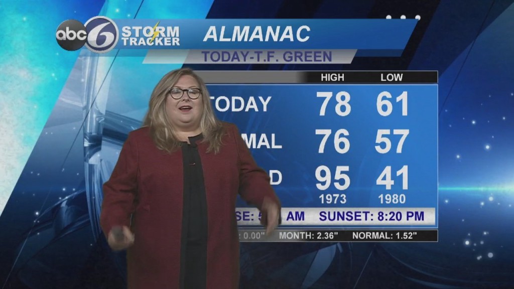 Kelly Saturday Weather