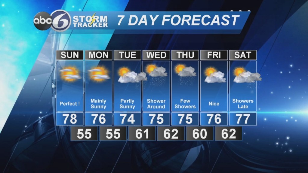 Bill Gile's Forecast