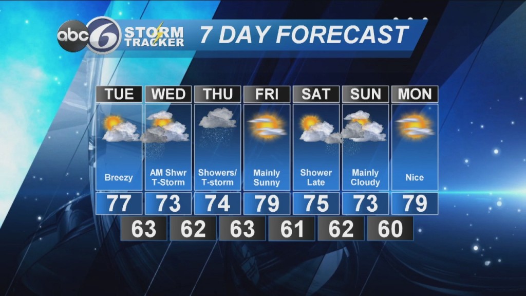 Bill Gile's Forecast