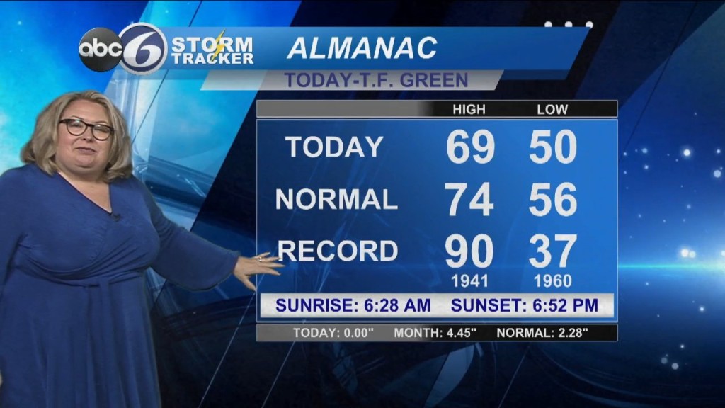 Sunday Night Forecast