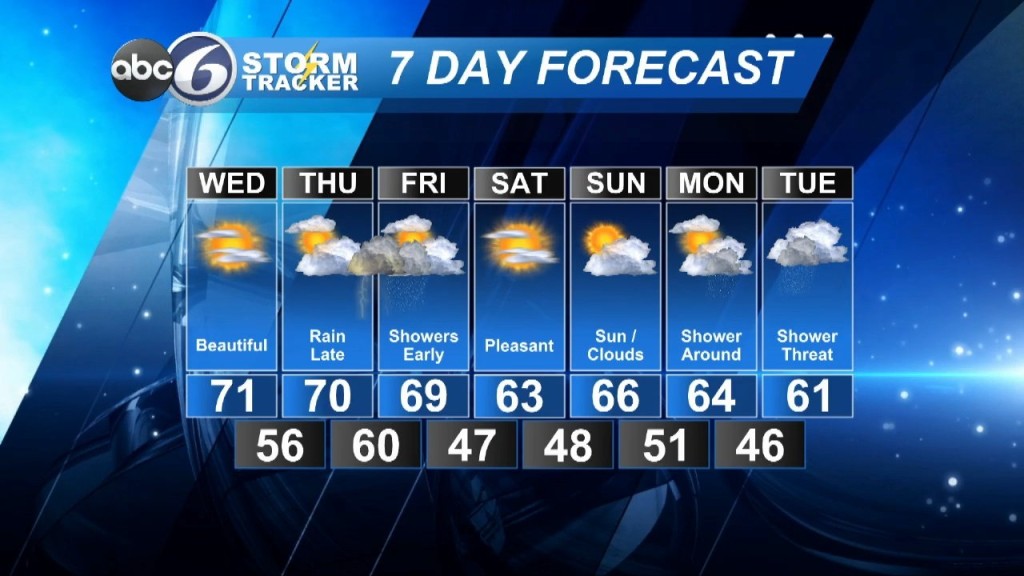 Tuesday Evening Forecast