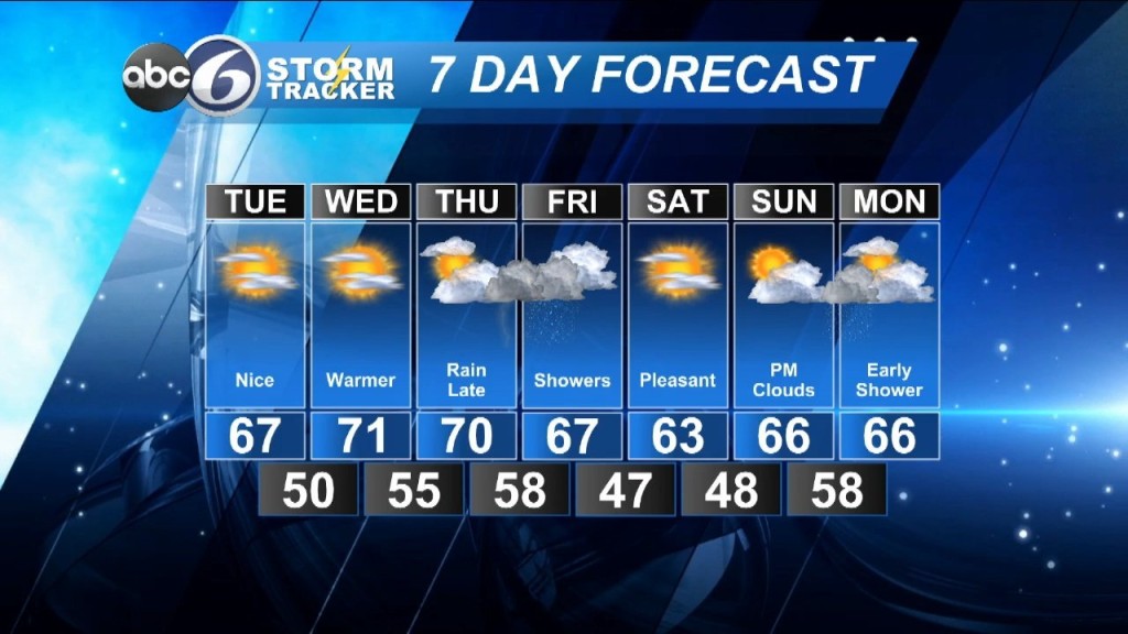 Monday Night Forecast