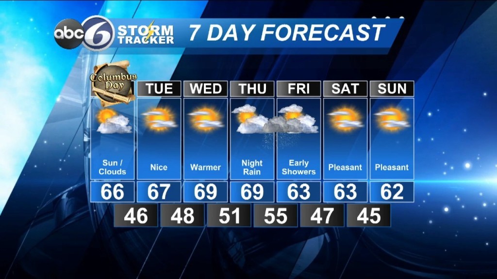 Sunday Night Forecast