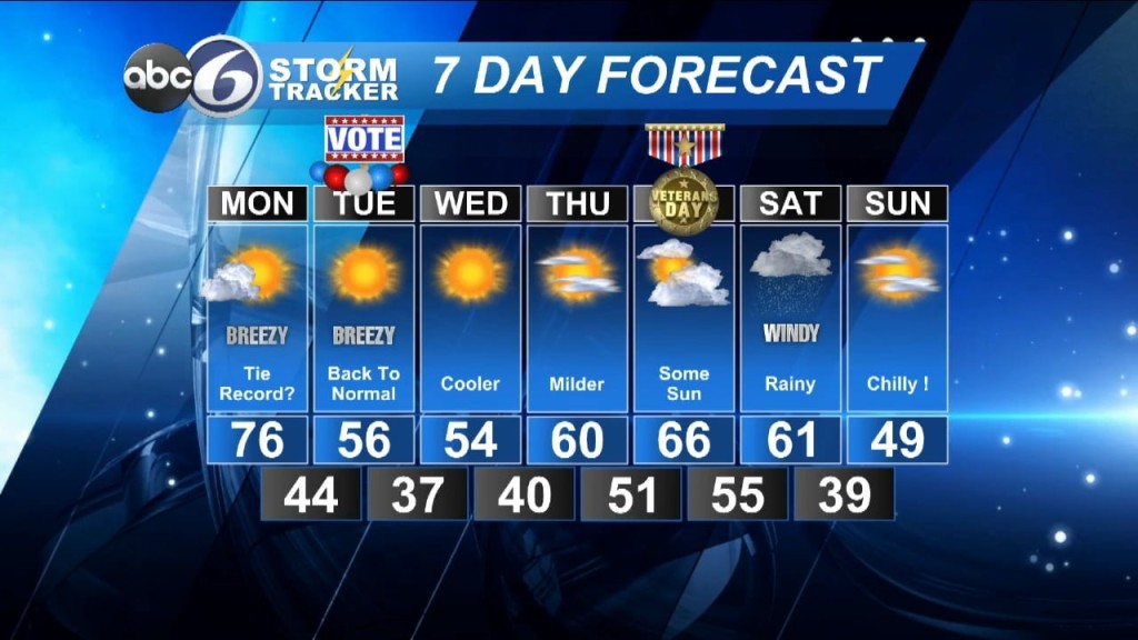 Sunday Night Forecast