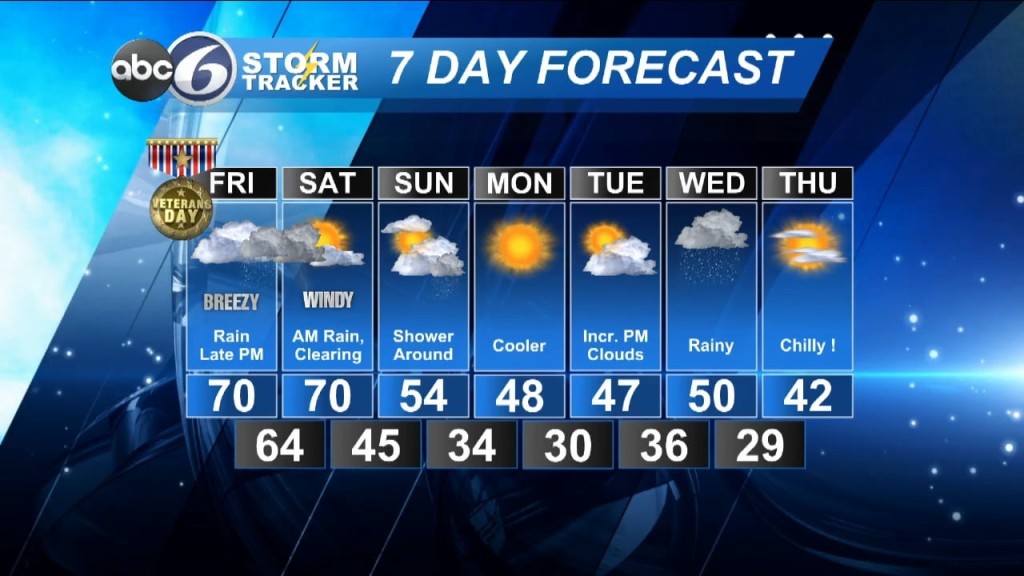 Thursday Night Forecast