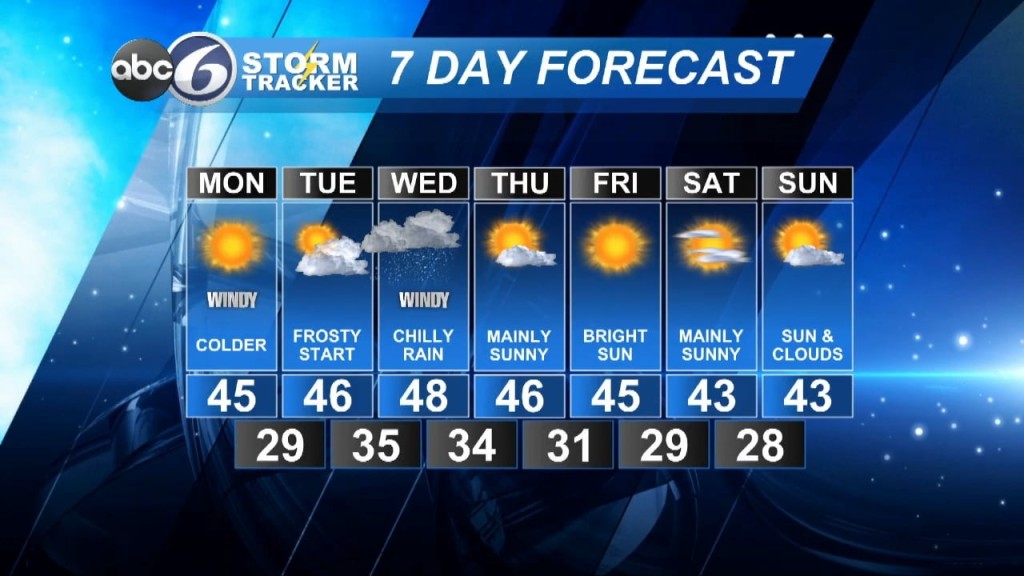 Sunday Night Forecast