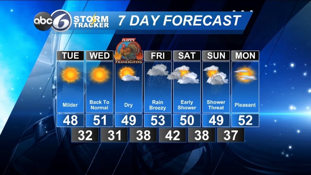 Monday Evening Forecast