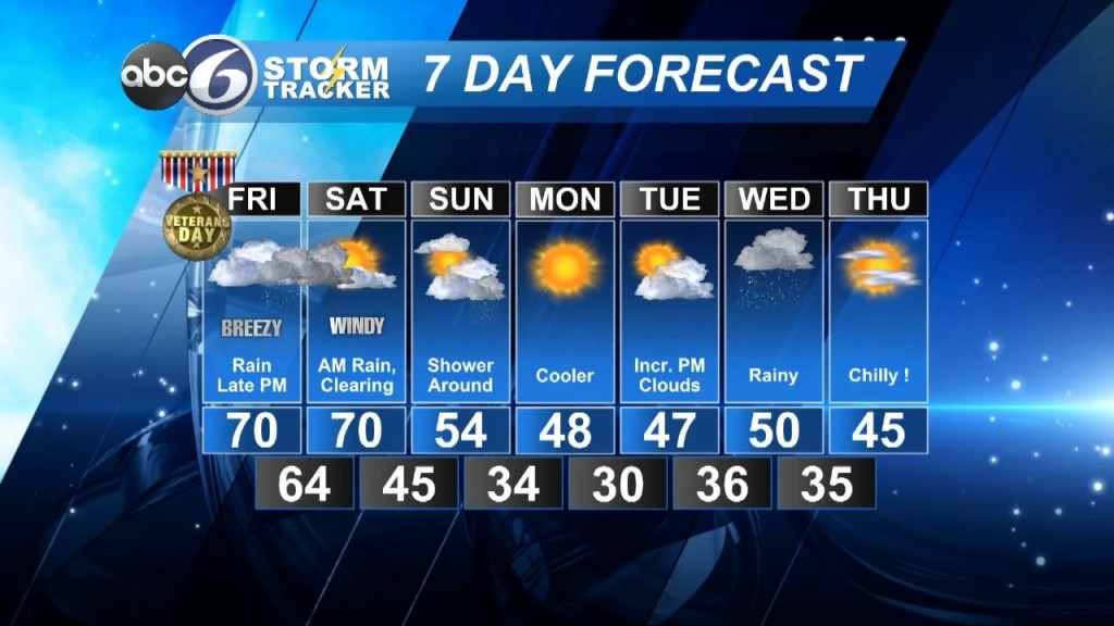 Thursday Night Forecast