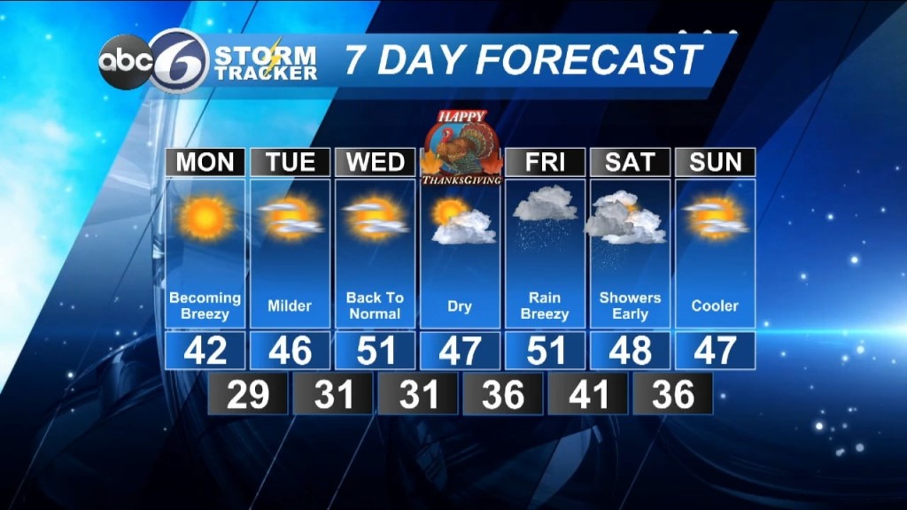 Sunday Night Forecast