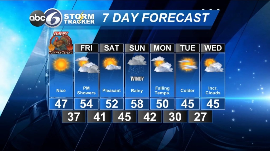 Wednesday Evening Forecast