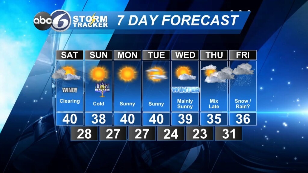 Friday Evening Forecast