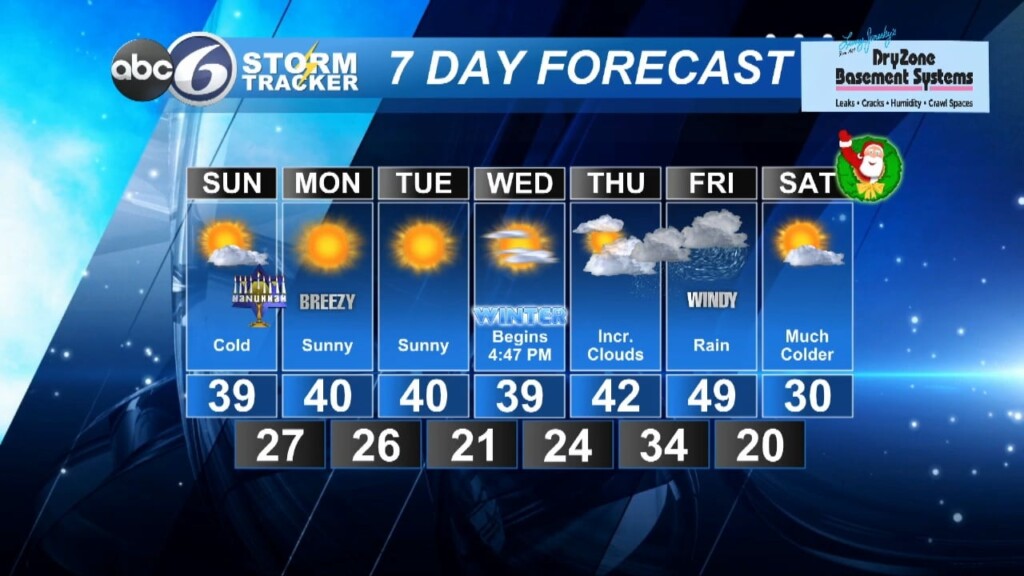 Saturday Night Forecast