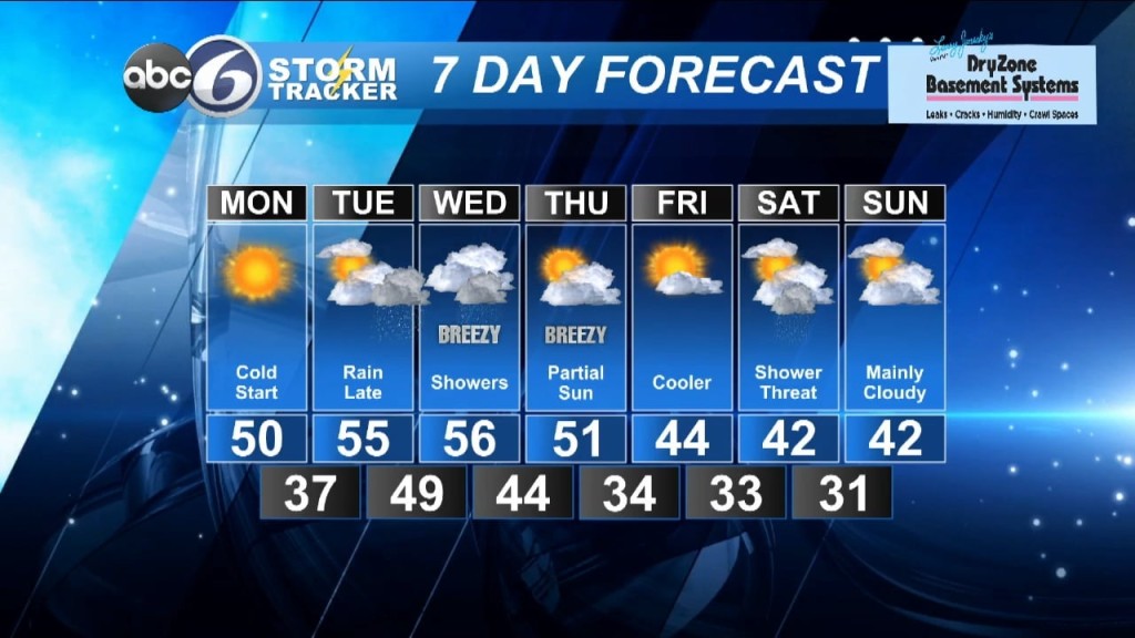 Sunday Night Forecast