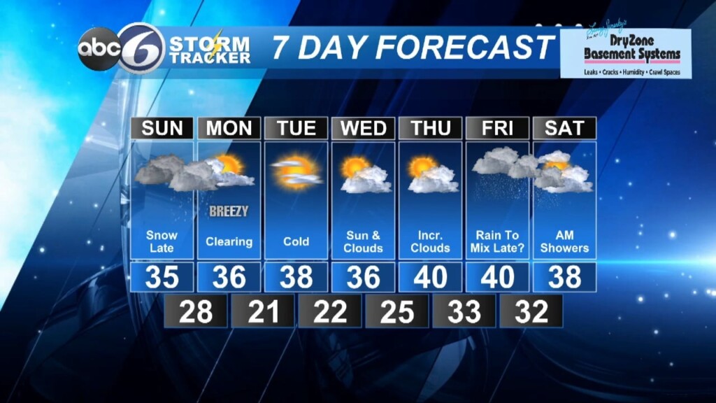 Saturday Night 4cast