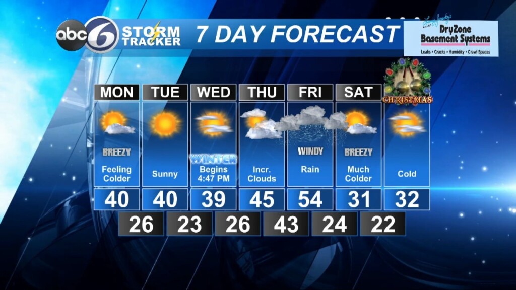 Sunday Night Forecast