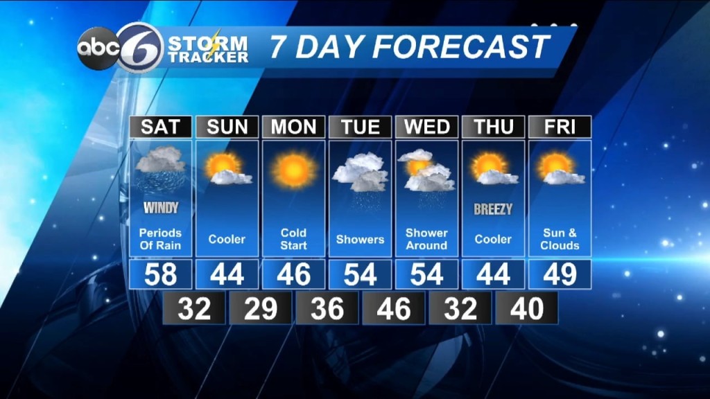 Frida Night Forecast