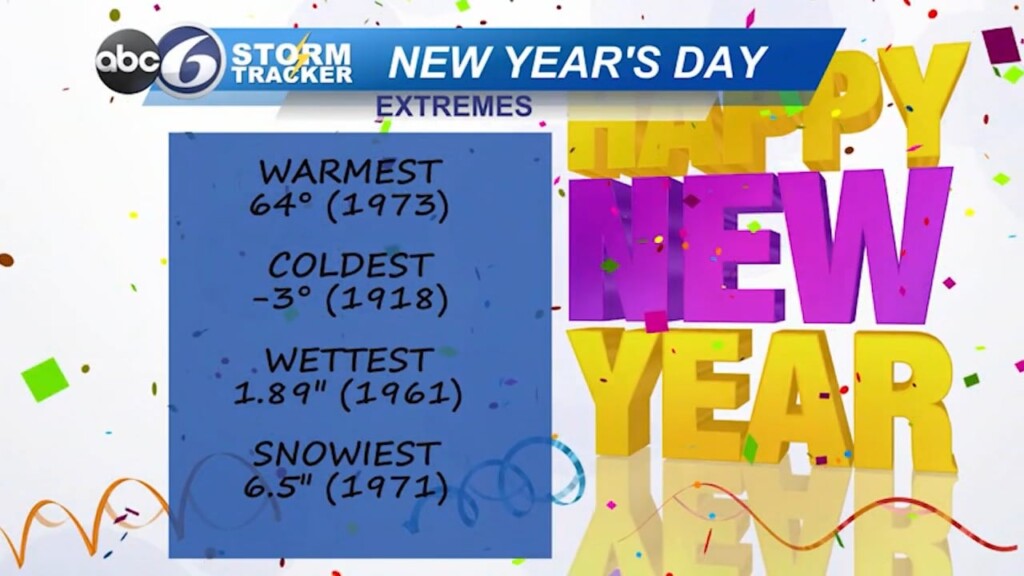 Friday Pm Weather Forecast