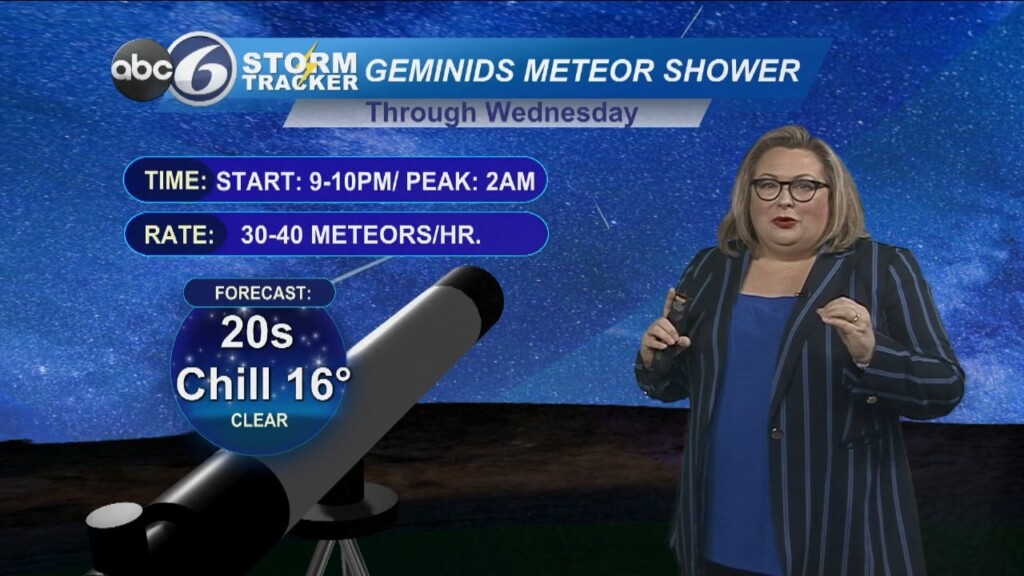 Tuesday Night Weather