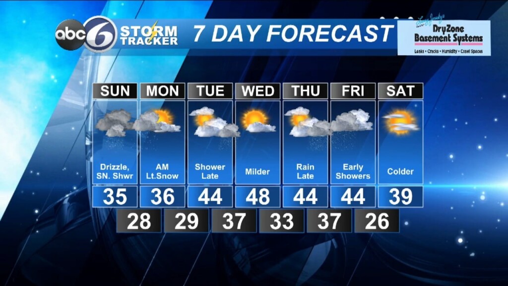 Saturday Evening 4cast