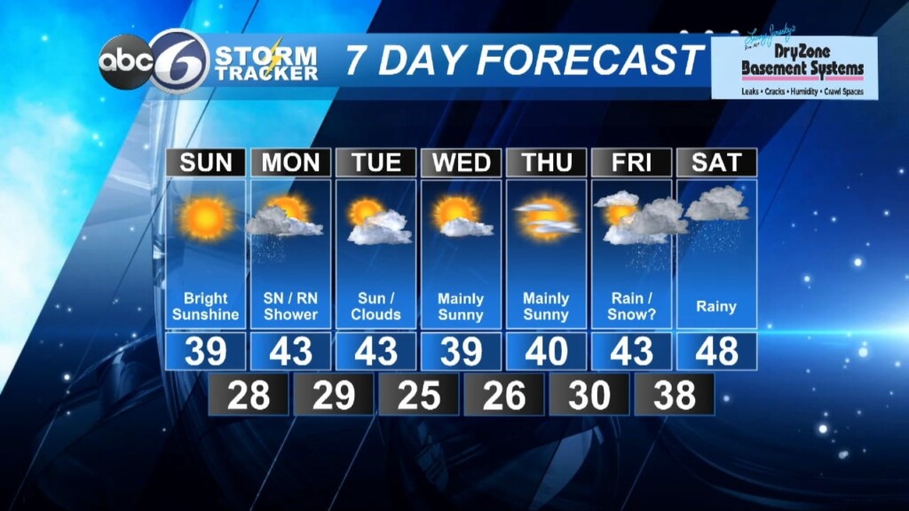 Sunday Morning Forecast