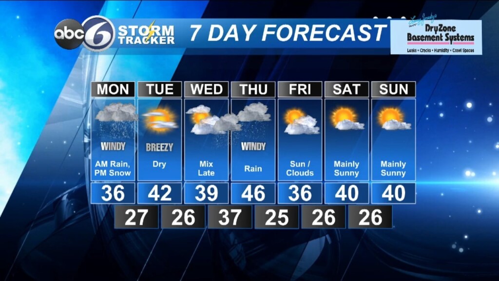 Sunday Evening Forecast