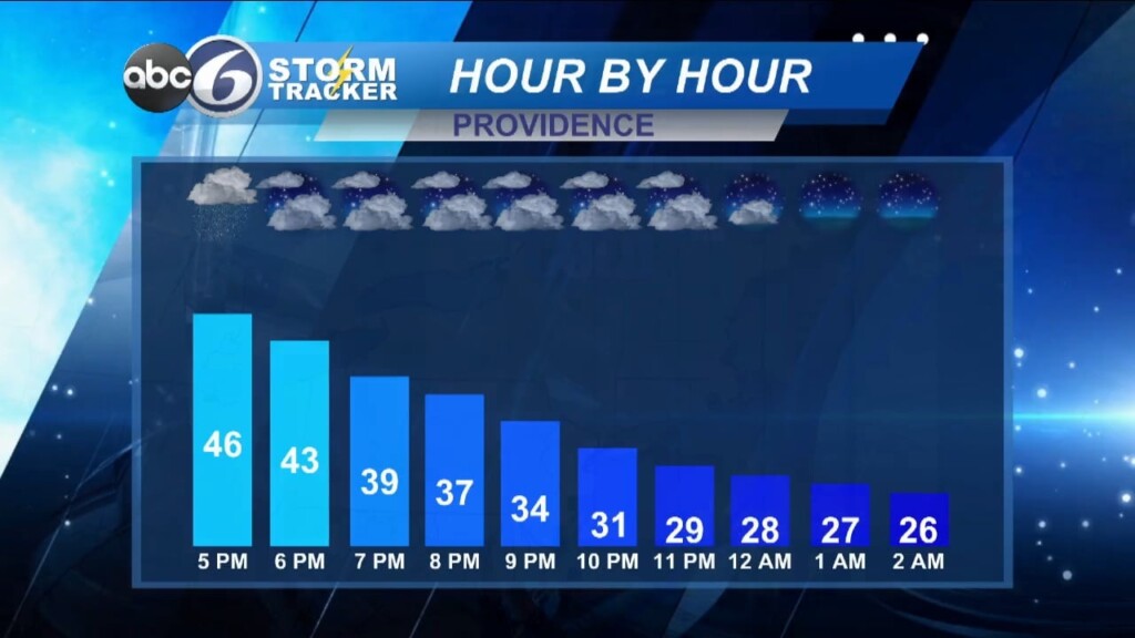 5pm Weather Forecast
