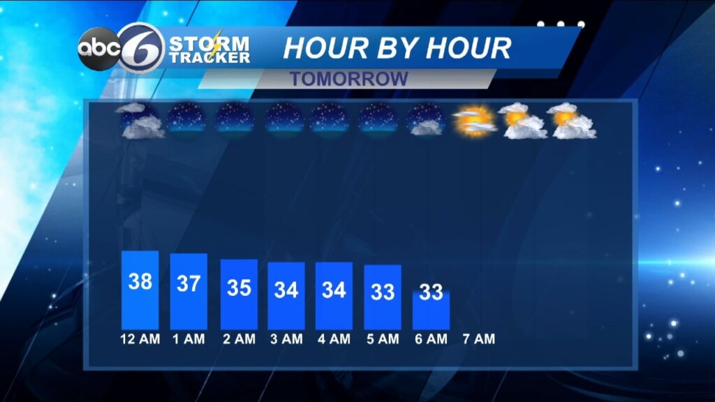 Kelly Wx Feb 21 At 4pm