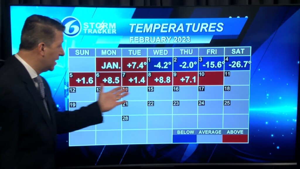 Mild February Continues