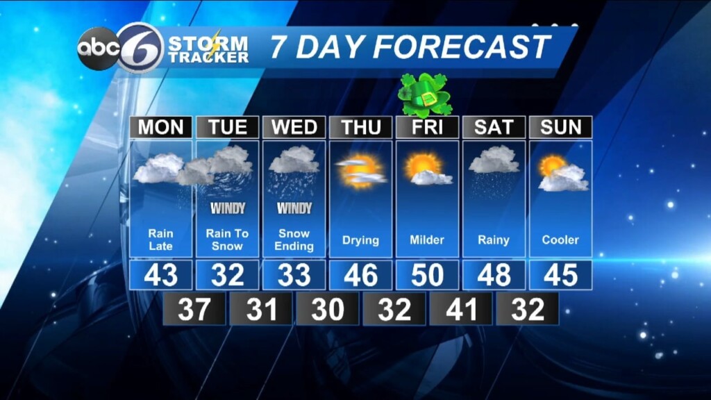 Sunday Evening 4cast