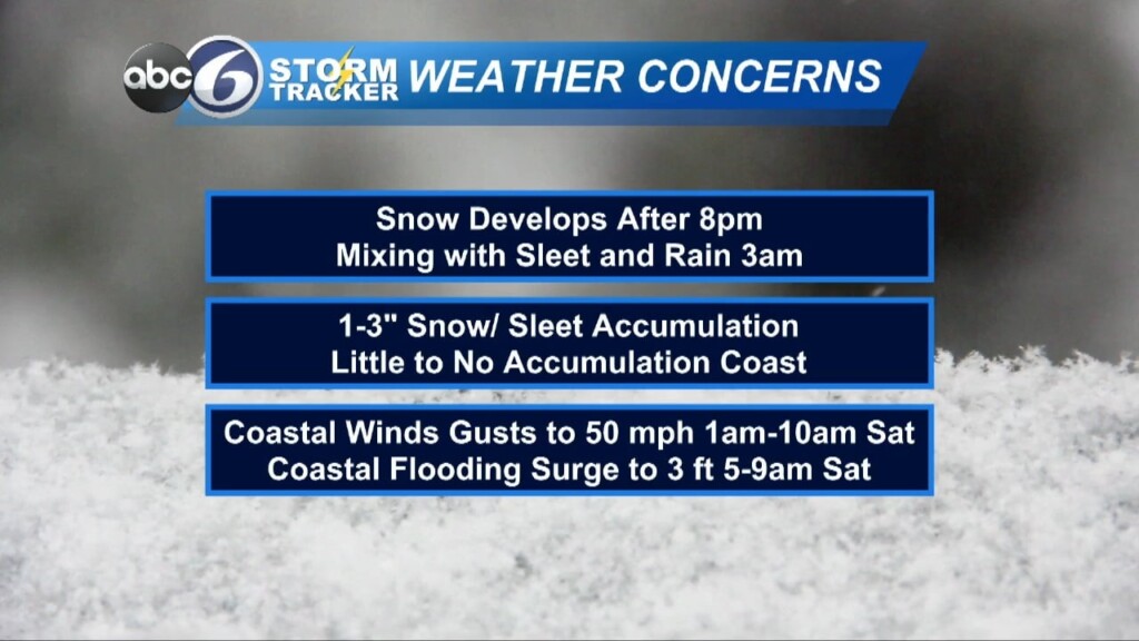 Weather Forecast 5pm