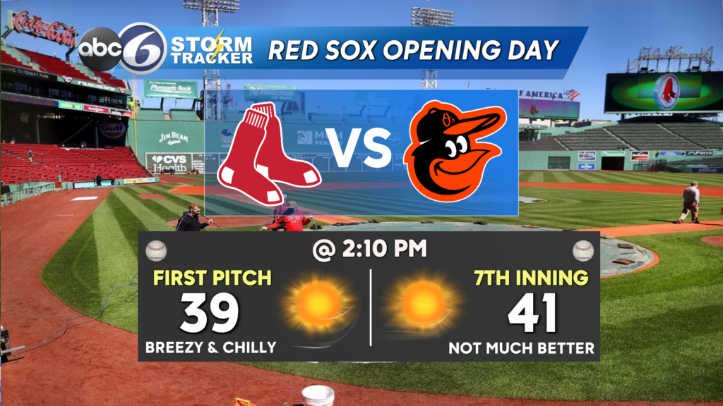 Red Sox Forecast