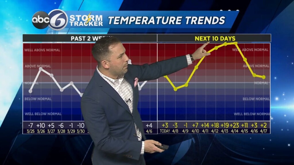 Friday Evening Weather