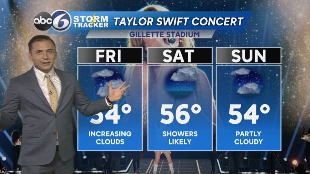 Wednesday Evening Weather