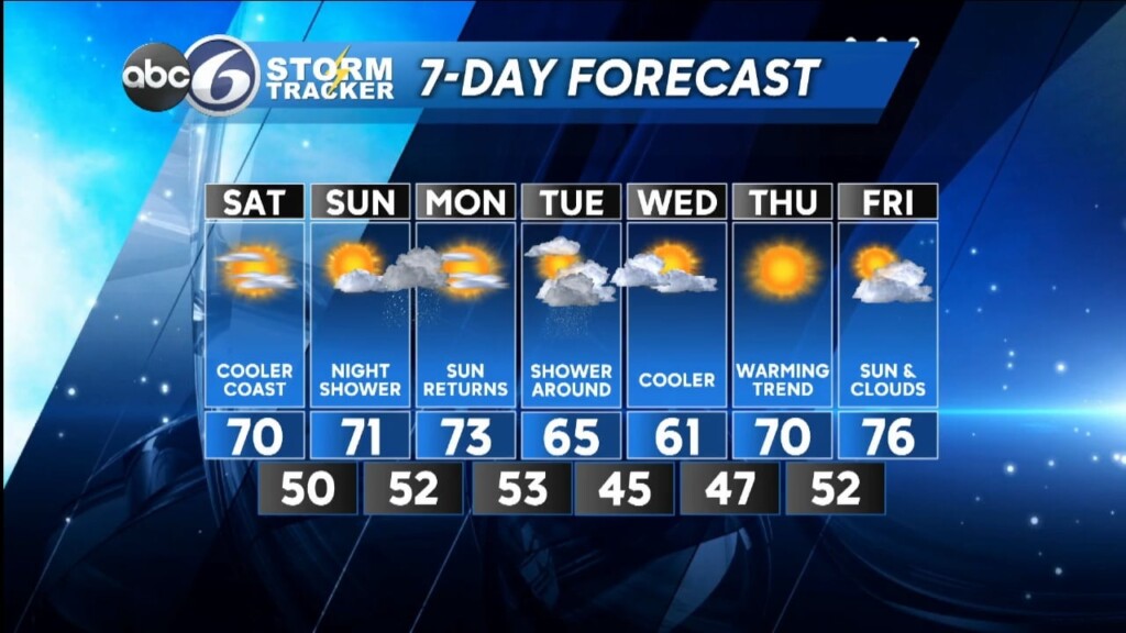 Friday Night Forecast