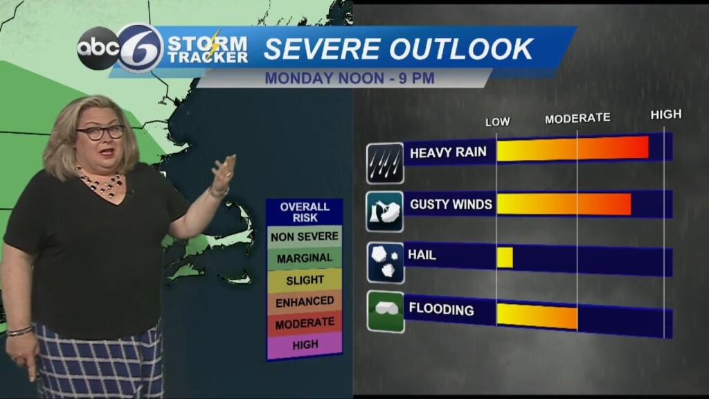 Sunday Night Forecast